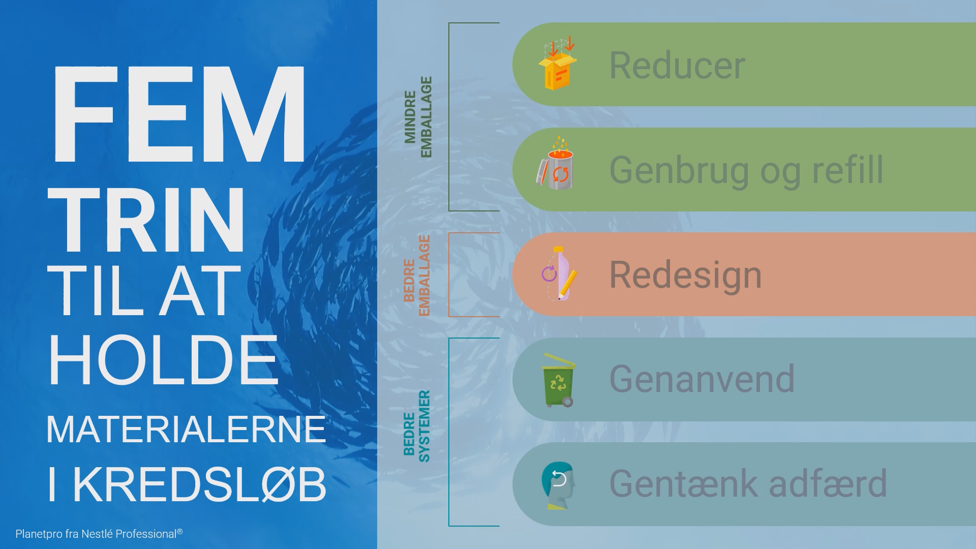 planetpro - hold materialerne i kredsløb