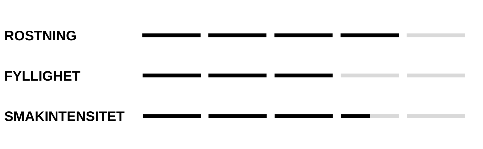 Karaktär Nescafé Rich Roast