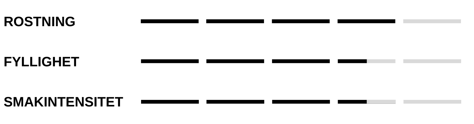 karaktär Nescafé Ristretto