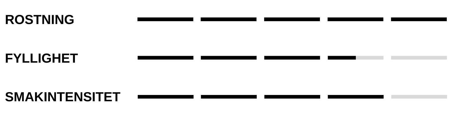 karaktär Nescafé Santa Rica