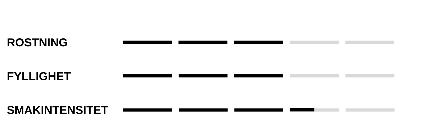 Karaktär Nescafé Espresso