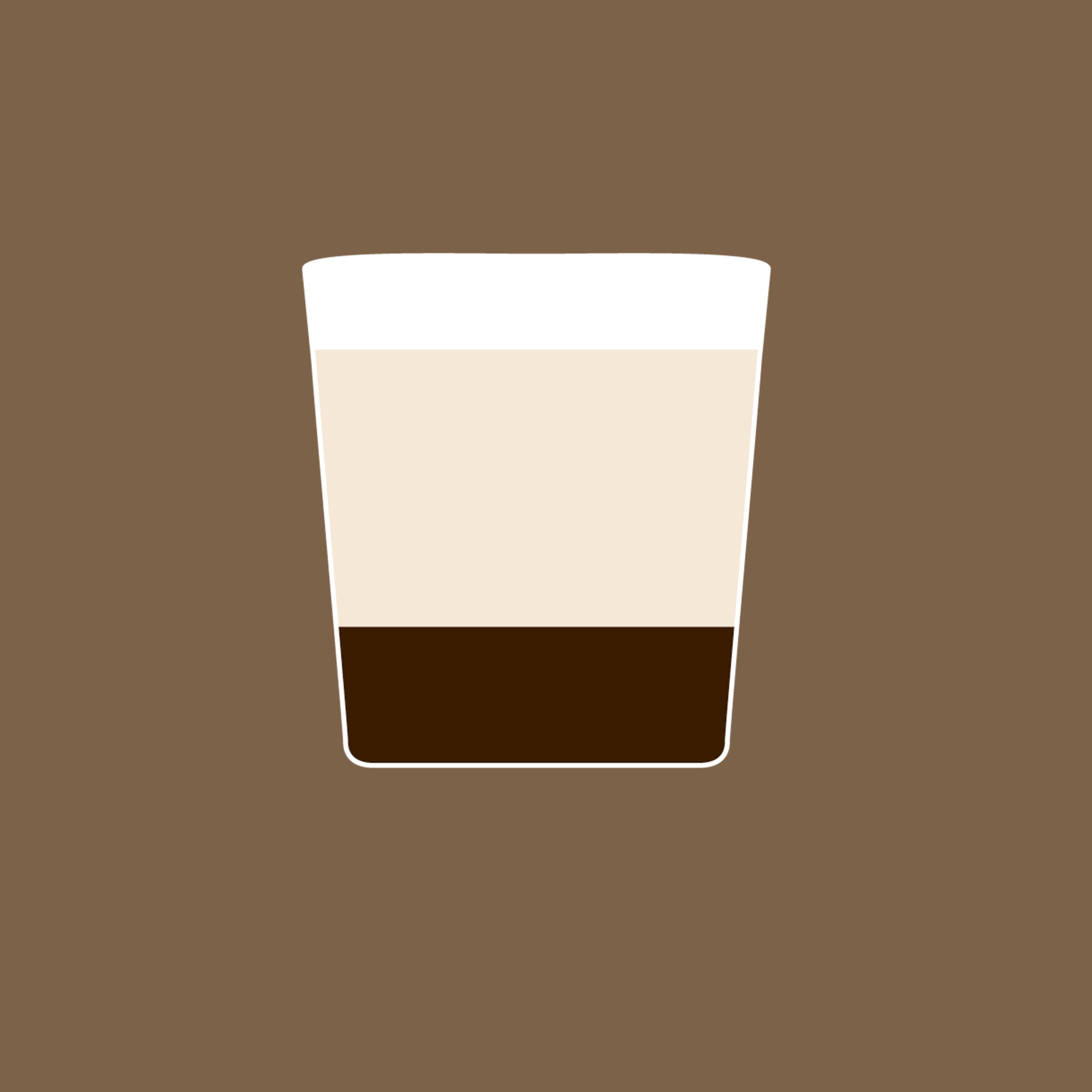 Bild som demonstrerar proportionerna i en latte