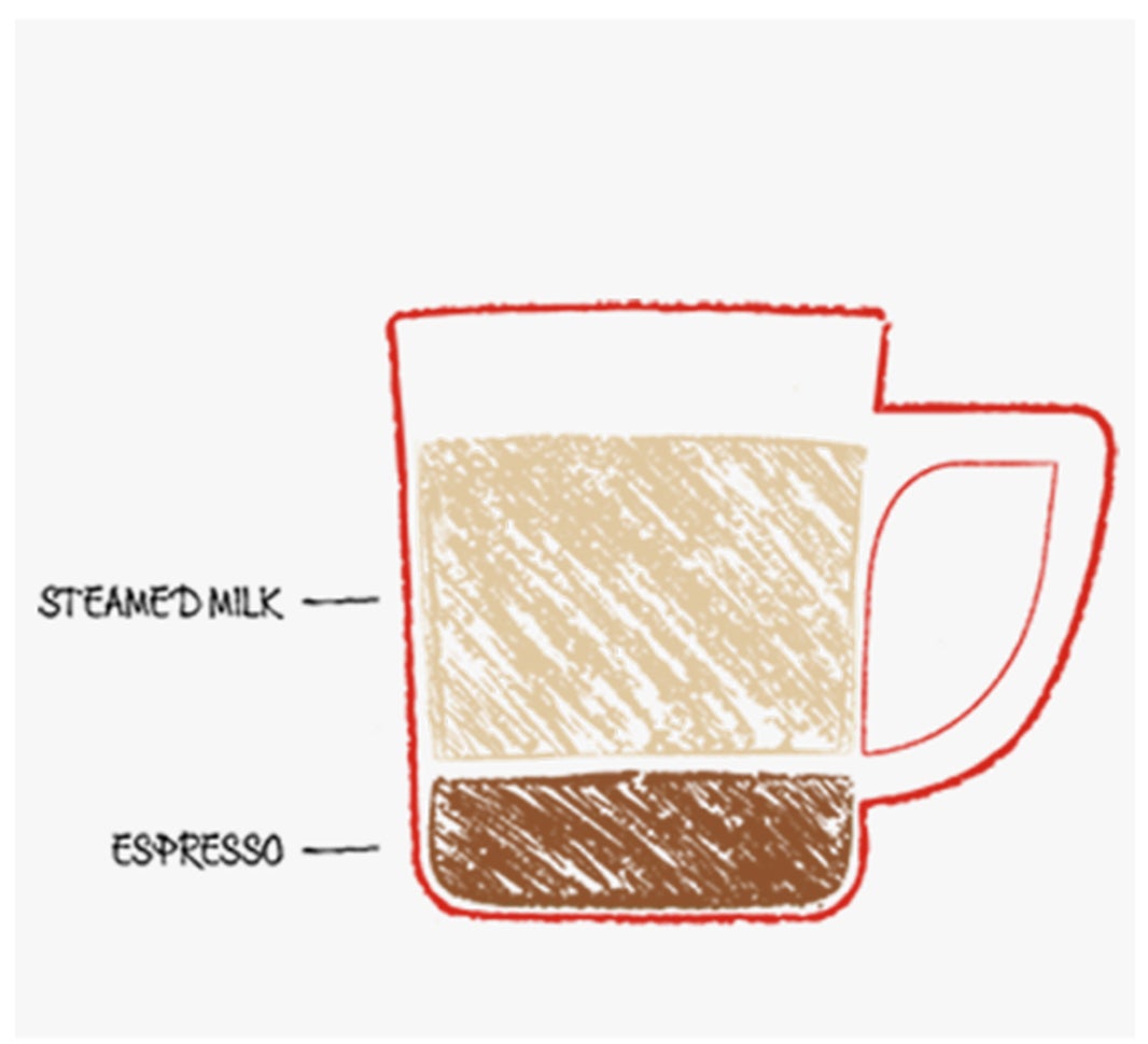 Flat white-kopp förklarande ikon.