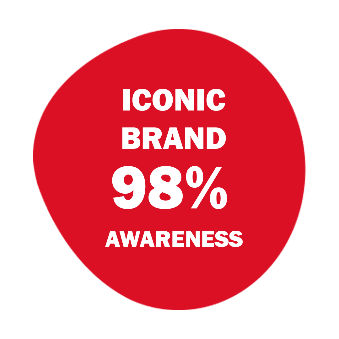 kitkat iconic brand