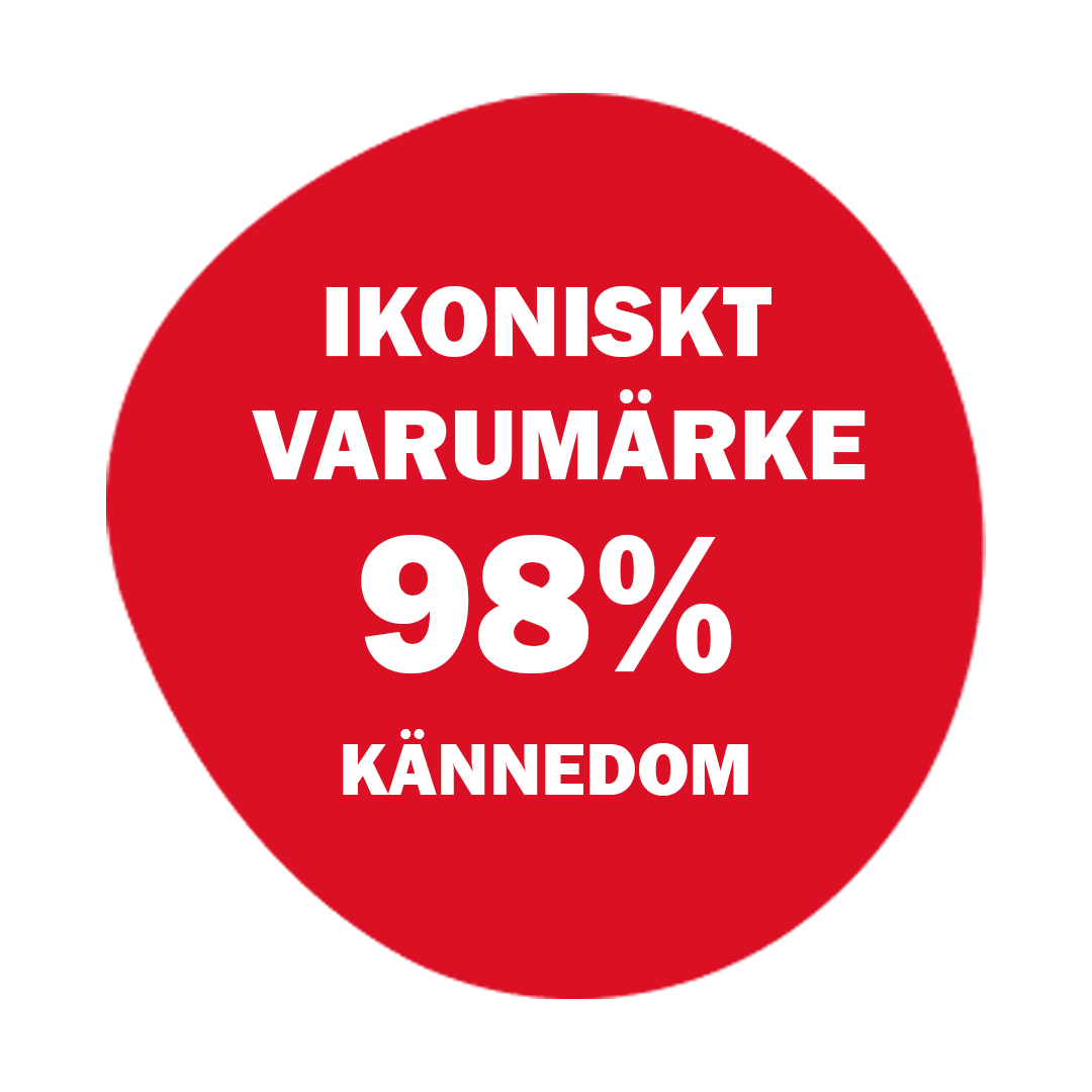 kitkat varumärkeskännedom