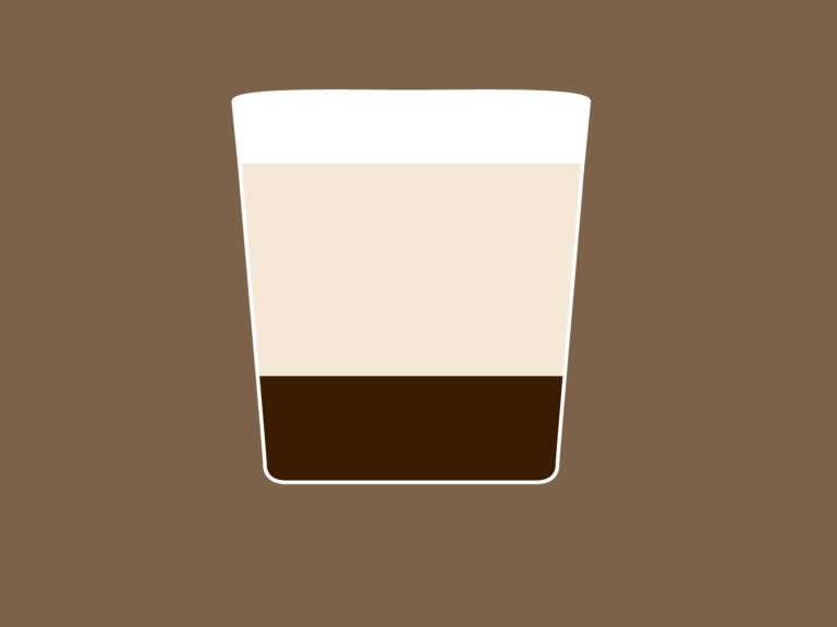 Bild som demonstrerar proportionerna i en latte