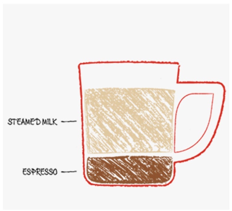 Flat white-kopp förklarande ikon.